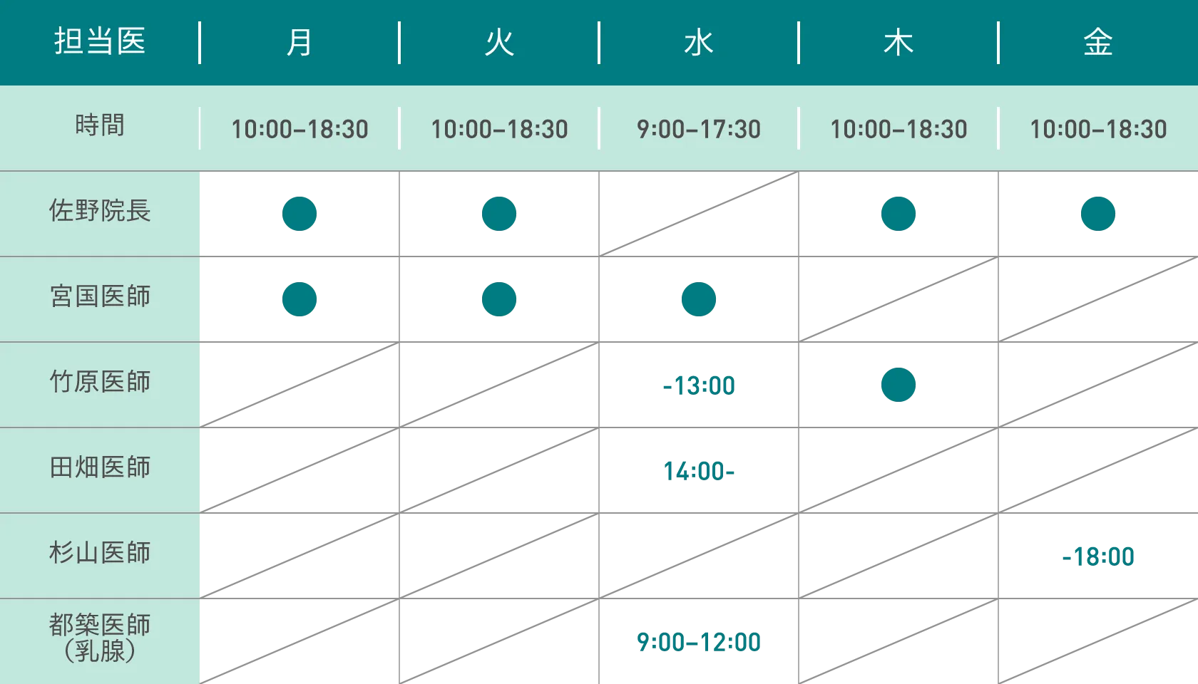 医師診療時間表