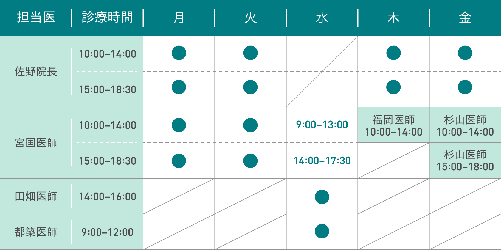 医師診療時間表